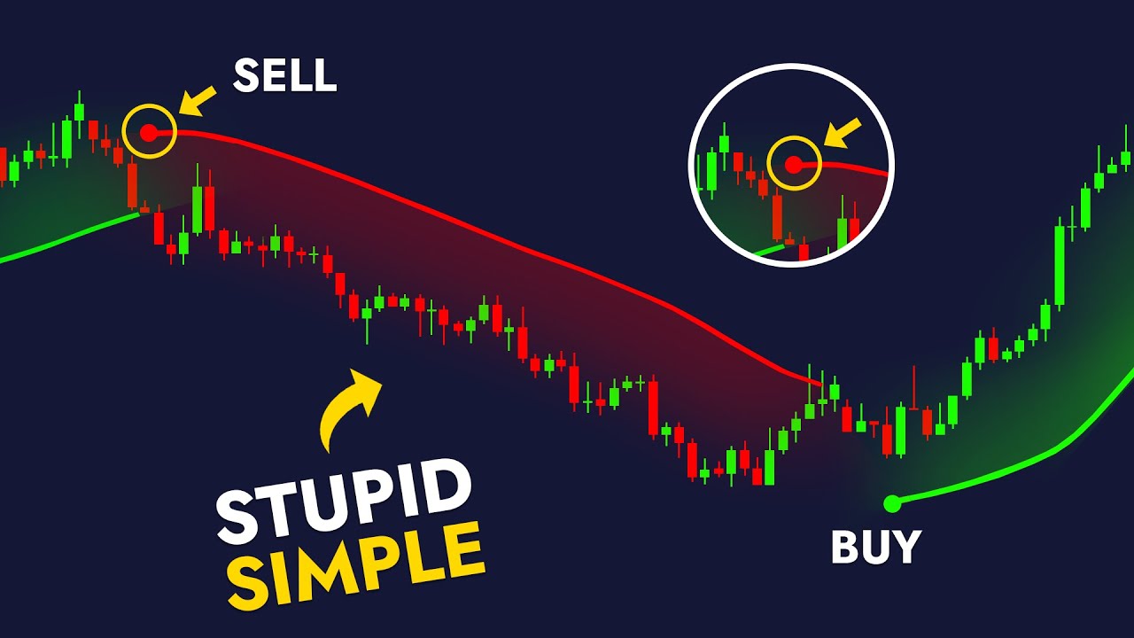 This Indicator REVEALS Fake Trends and Market TRAPS! The VIDYA Indicator!