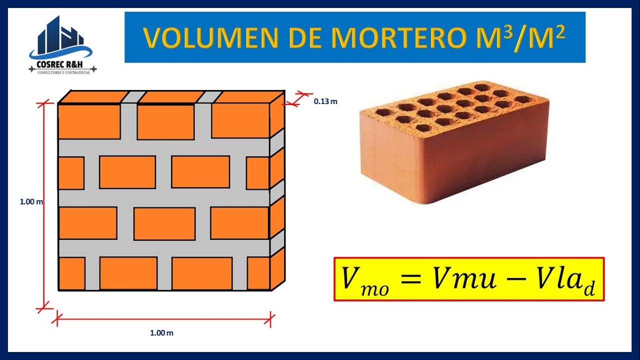 Como calcular el Volumen de Mortero para 1 M2 de Muro | Fácil y Rápido