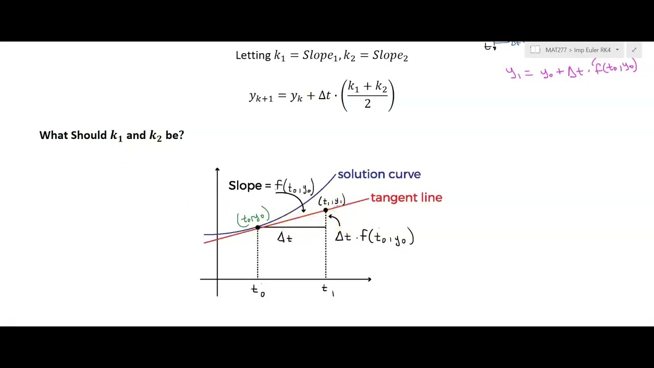 Improved Euler's Method and Runge-Kutta 4 Explained - Part 1