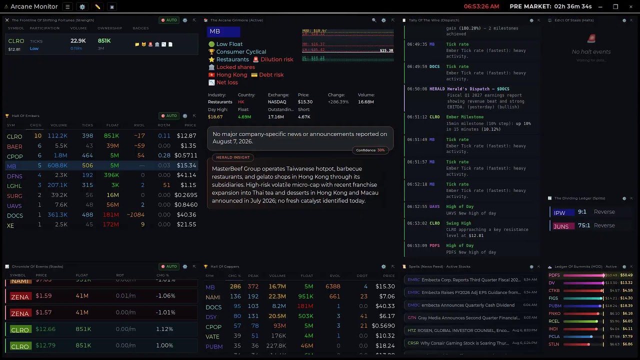 Scanner Arcane Monitor &mdash; Real-Time Stock Market Momentum Scanner (v5.4 Beta - engine 7)
