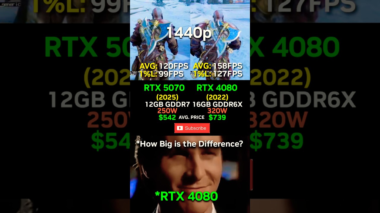 RTX 5070 vs RTX 4080 How Big is the Difference? 🔥