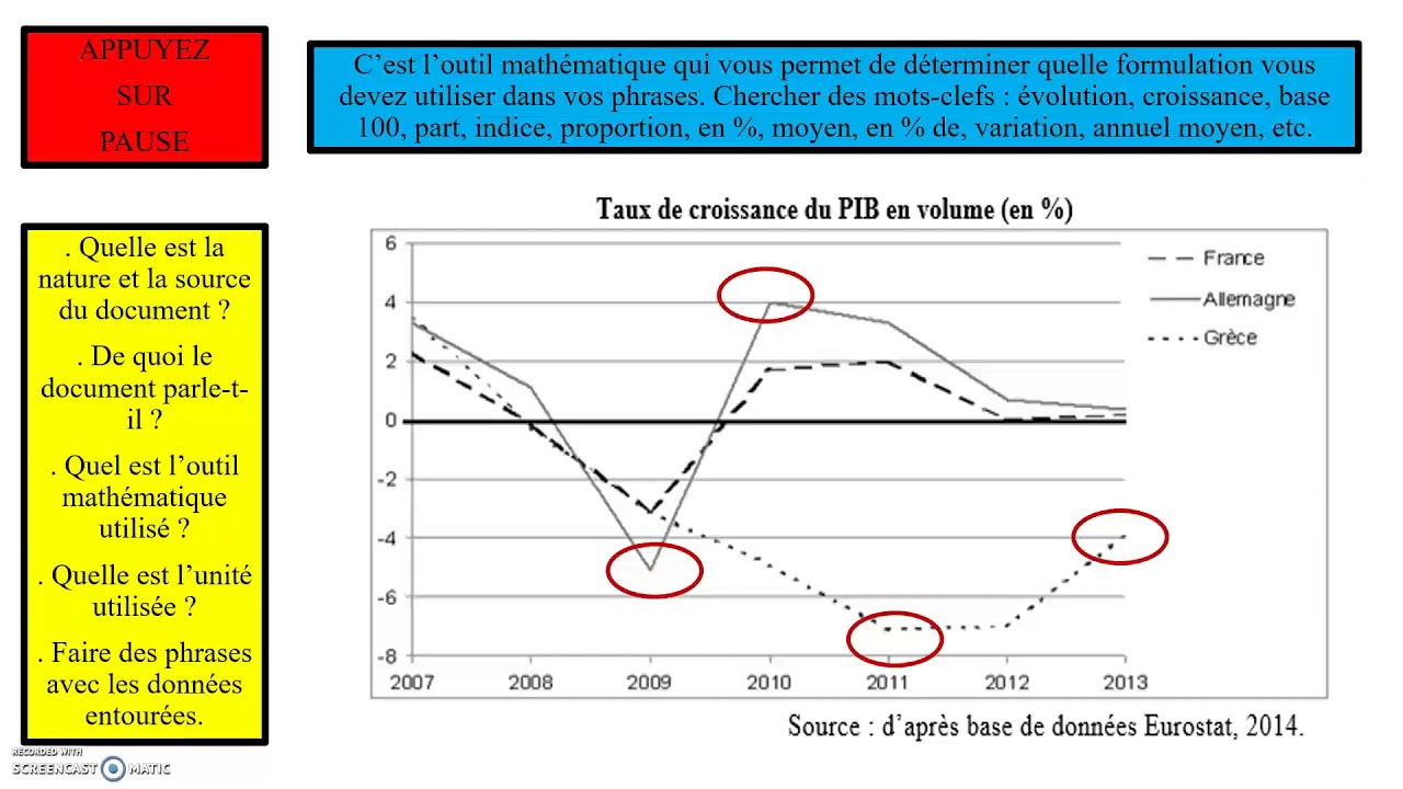 Comprendre des graphiques et tableaux (exercices corrigés) - partie 1