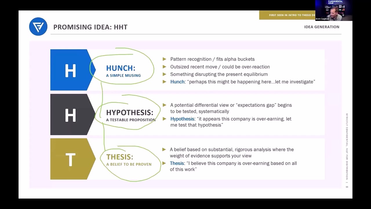 How AI Can Help Validate Investment Hunches | Building Strong Investment Hypotheses