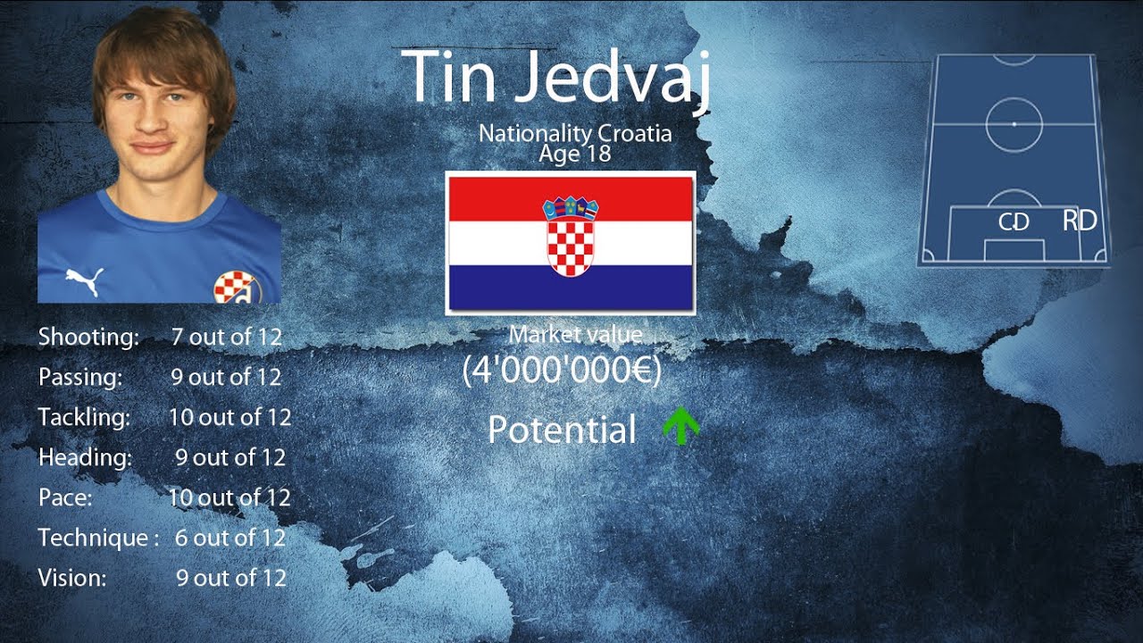 Tin Jedvaj future star of Croatia [Skills & Assists & Vision]