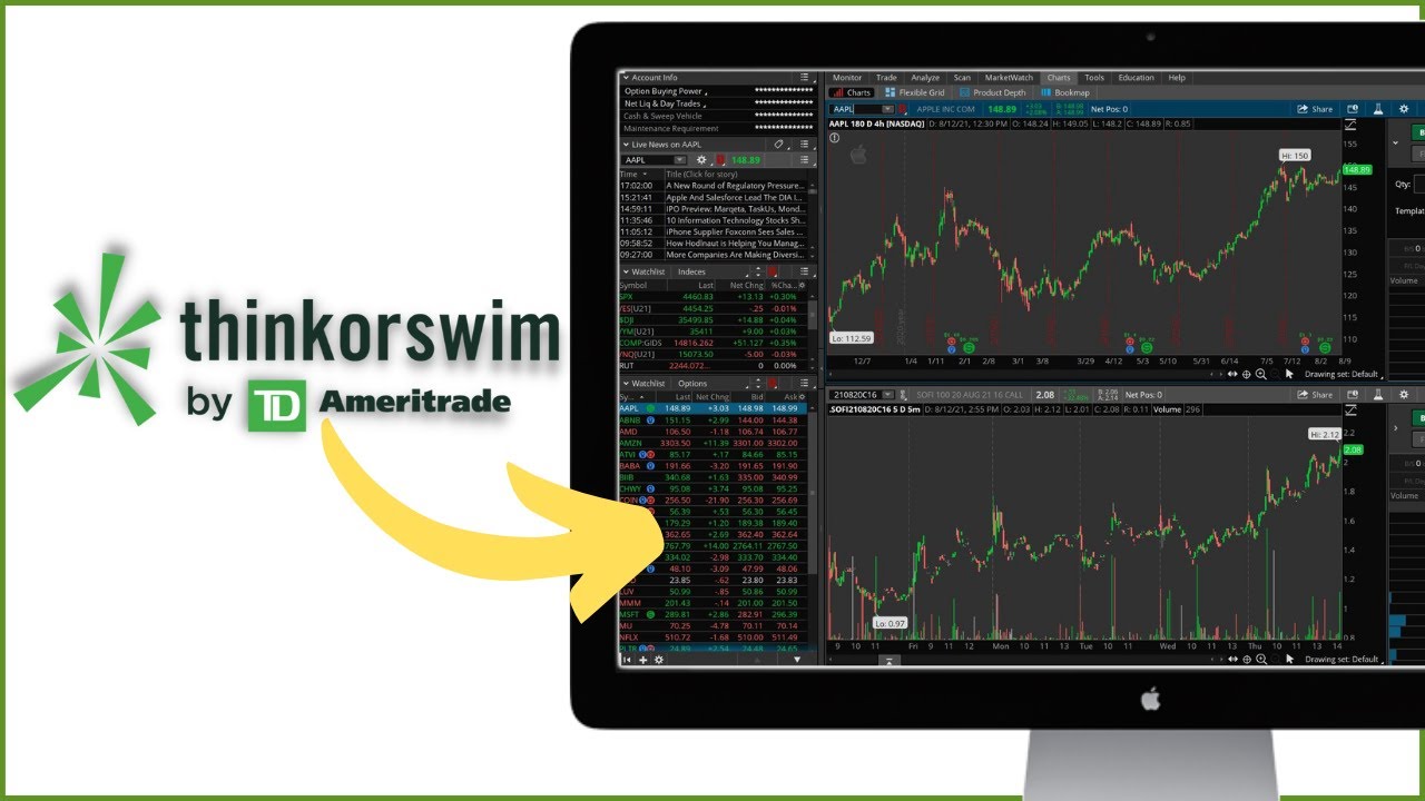 Учебное пособие по ThinkorSwim для АБСОЛЮТНЫХ новичков | Пошаговое руководство по изучению TOS