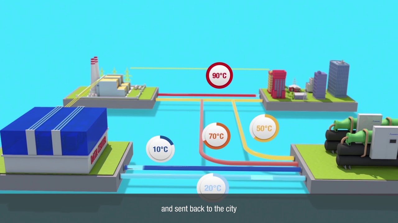 Climaveneta District Heating and Cooling