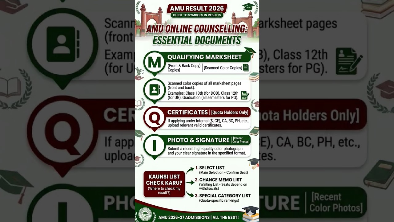 Documents required for AMU Counselling , For All Course.....