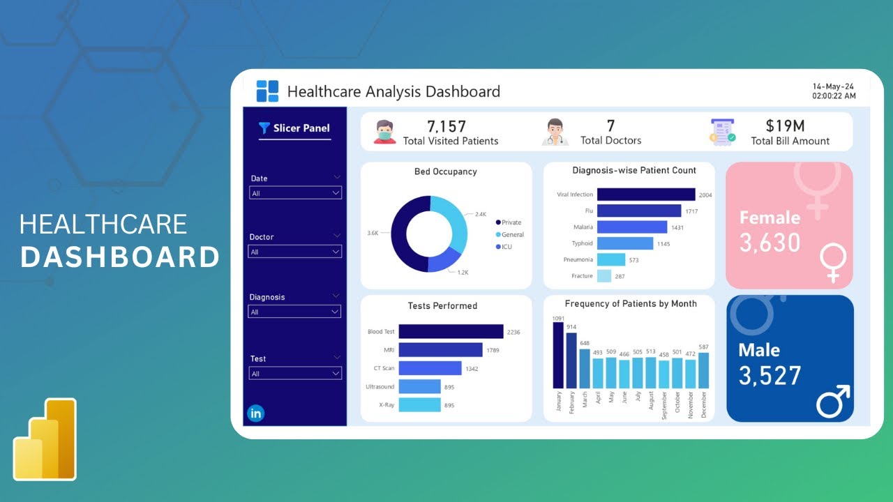 Power Bi Tutorial for Beginners | Power Bi Dashboard Design | End to End Power Bi Project |Bi Mentor