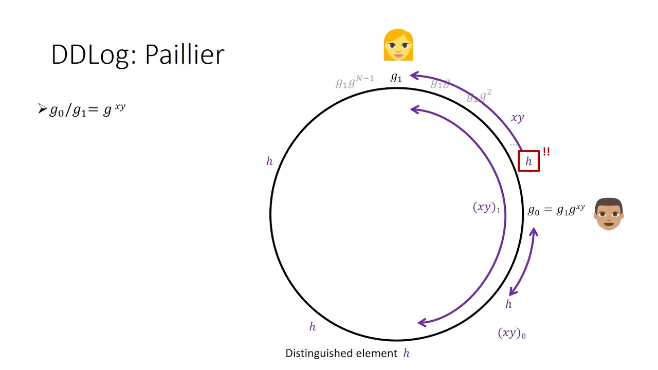 The Rise of Paillier: Homomorphic Secret Sharing and Public-Key Silent OT
