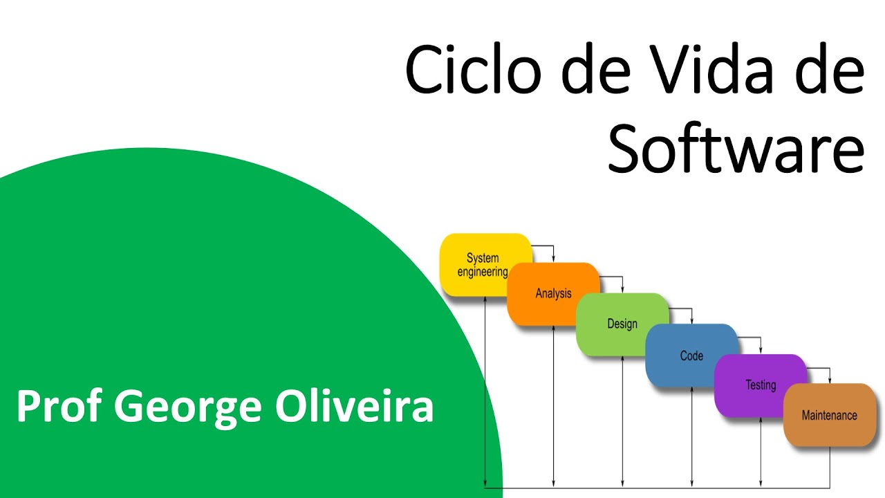 Ciclo de Vida de Software
