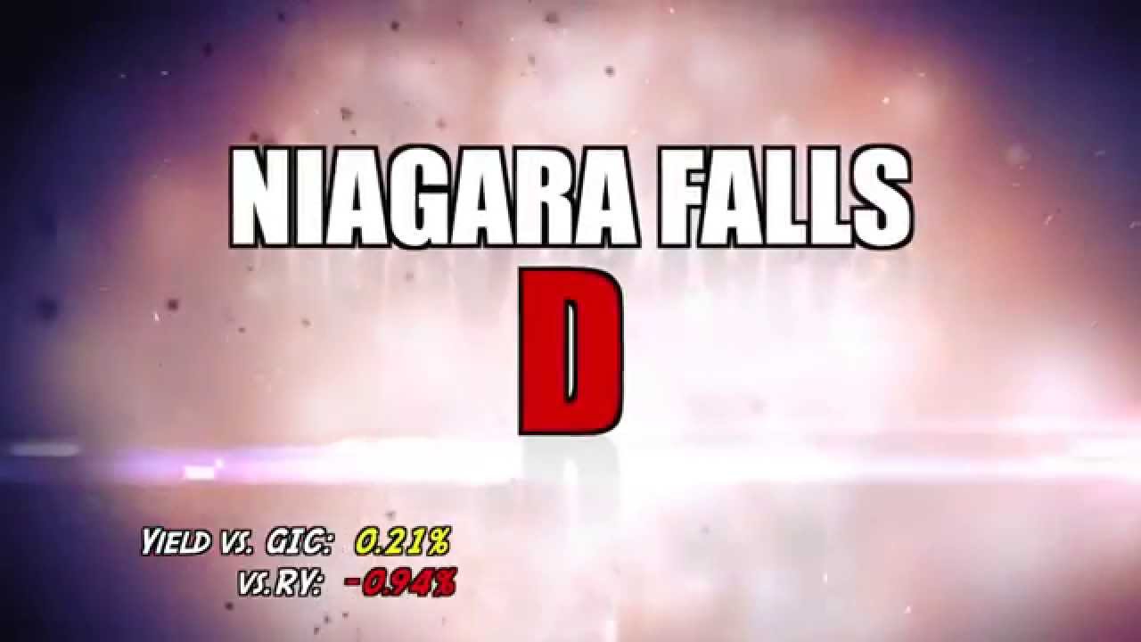 Canadian Real Estate Bubble: Niagara Falls, ON
