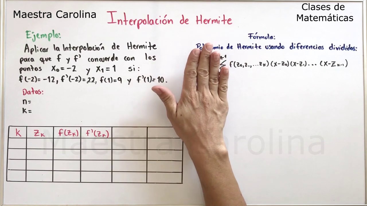 Interpolación de Hermite