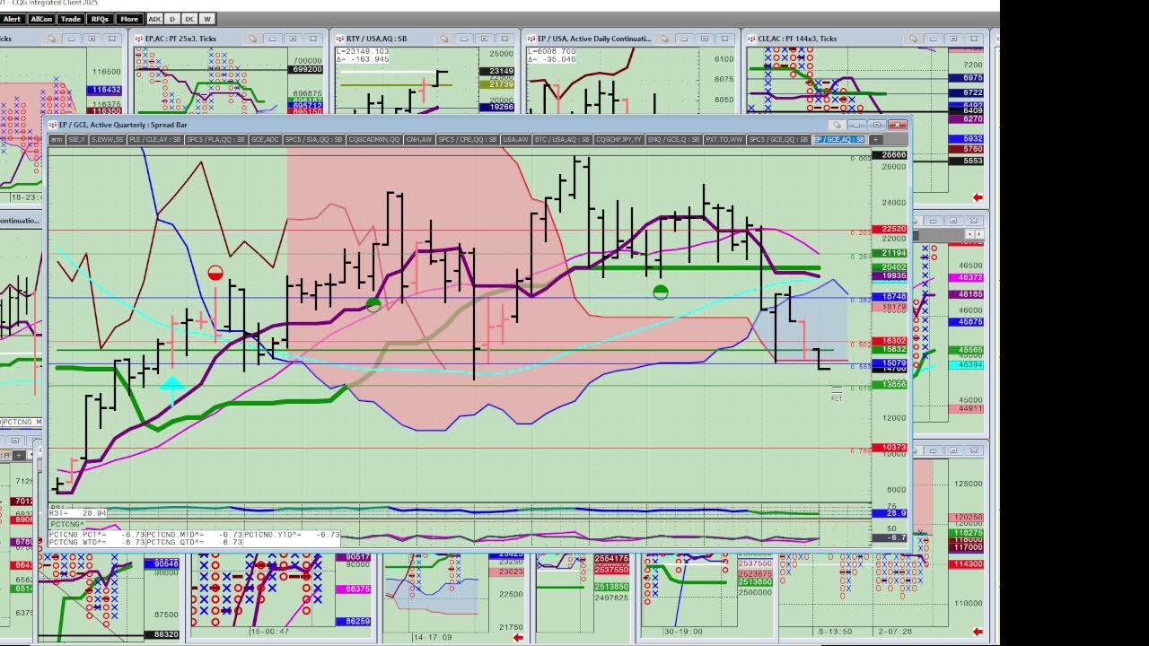 Gold, Miners, ES & 30 Tr. Bonds 1/19/26