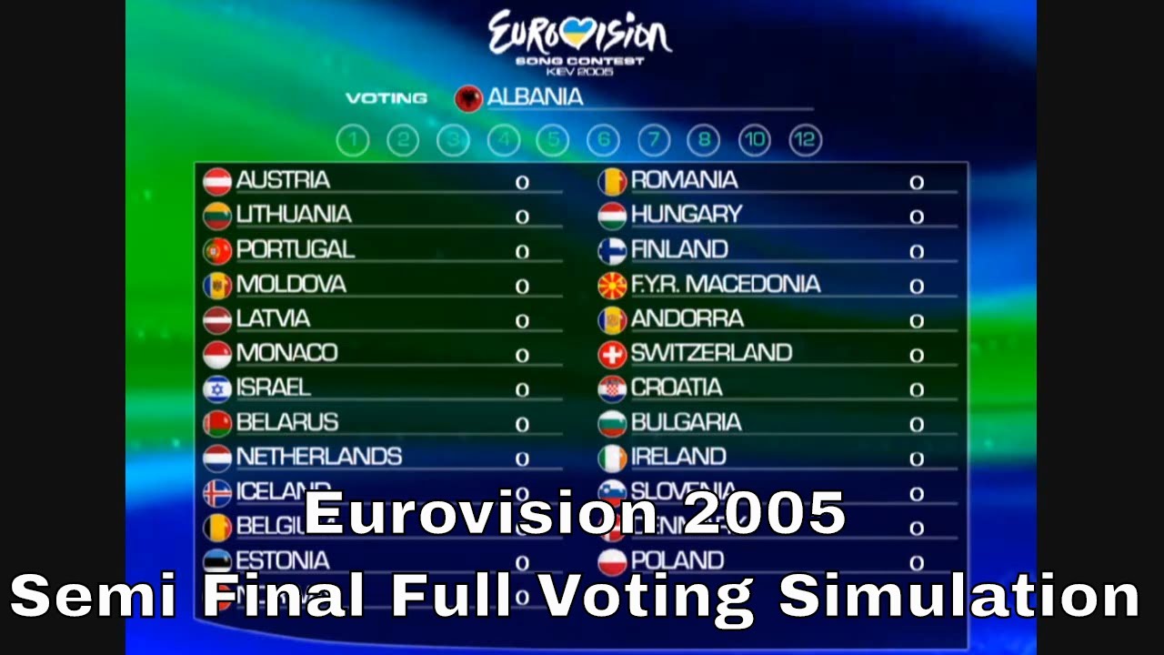Eurovision 2005- Semi Final Full Voting Simulation