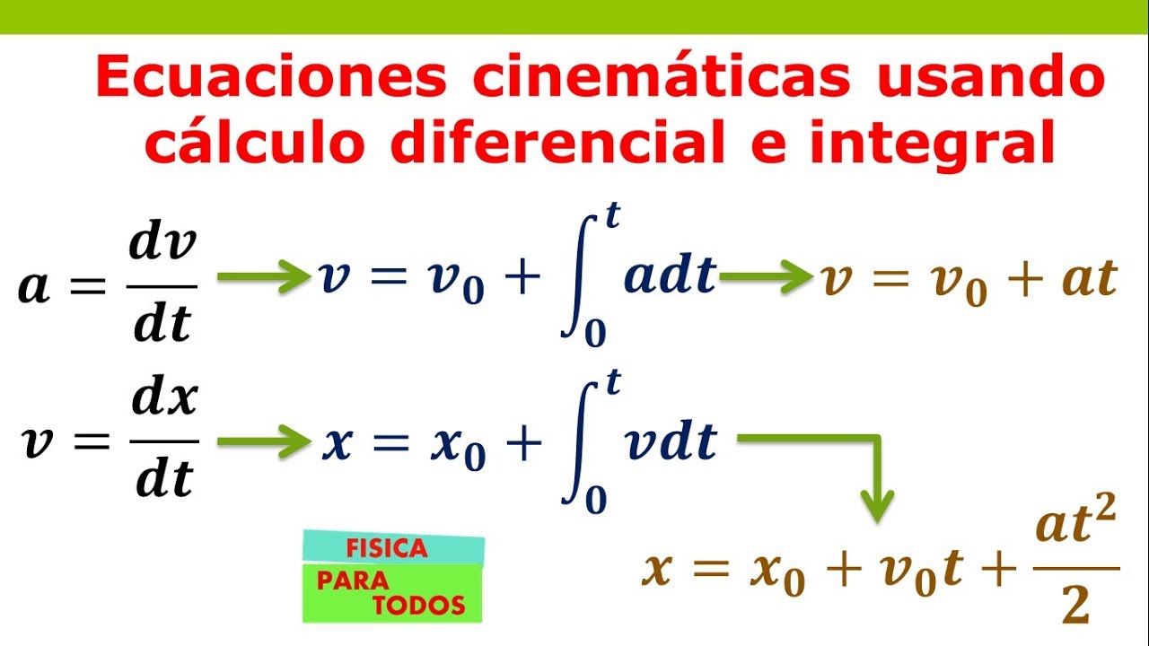 Ecuaciones Cinemáticas usando Cálculo