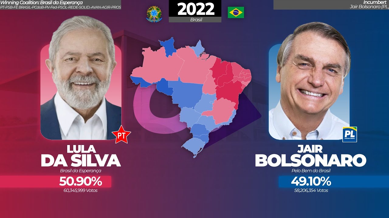 ALL ELECTIONS for PRESIDENT of BRAZIL since 1891-2022 And a survey-Cortesía Electoral 