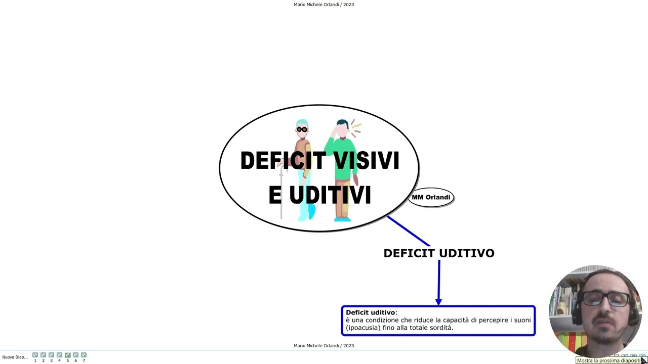 DEFICIT VISIVI E DEFICIT UDITIVI – Video Mappa Facile e Completa per TFA, Concorsi e Abilitazione