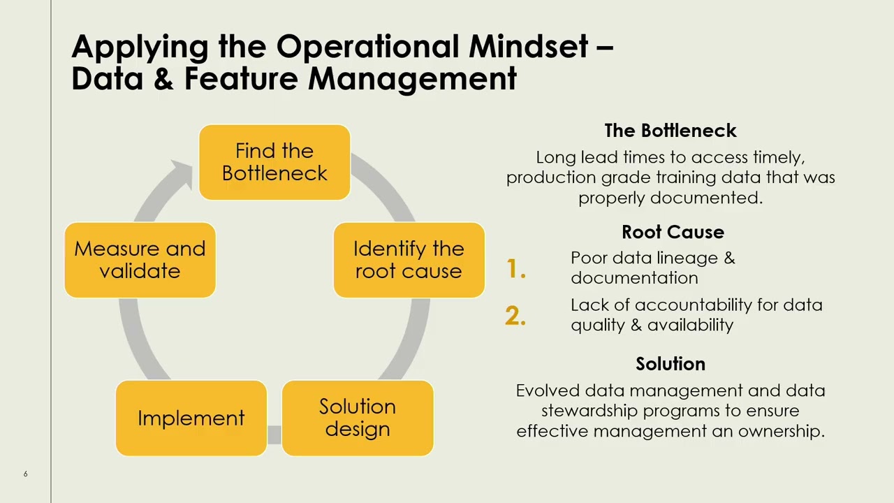 ML Ops: How Interac Builds Trust in the Canadian Financial Ecosystem Through Machine Learning