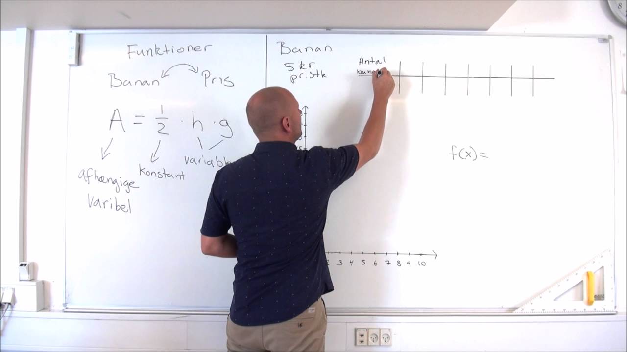 Funktioner introduktion - Matematik FED