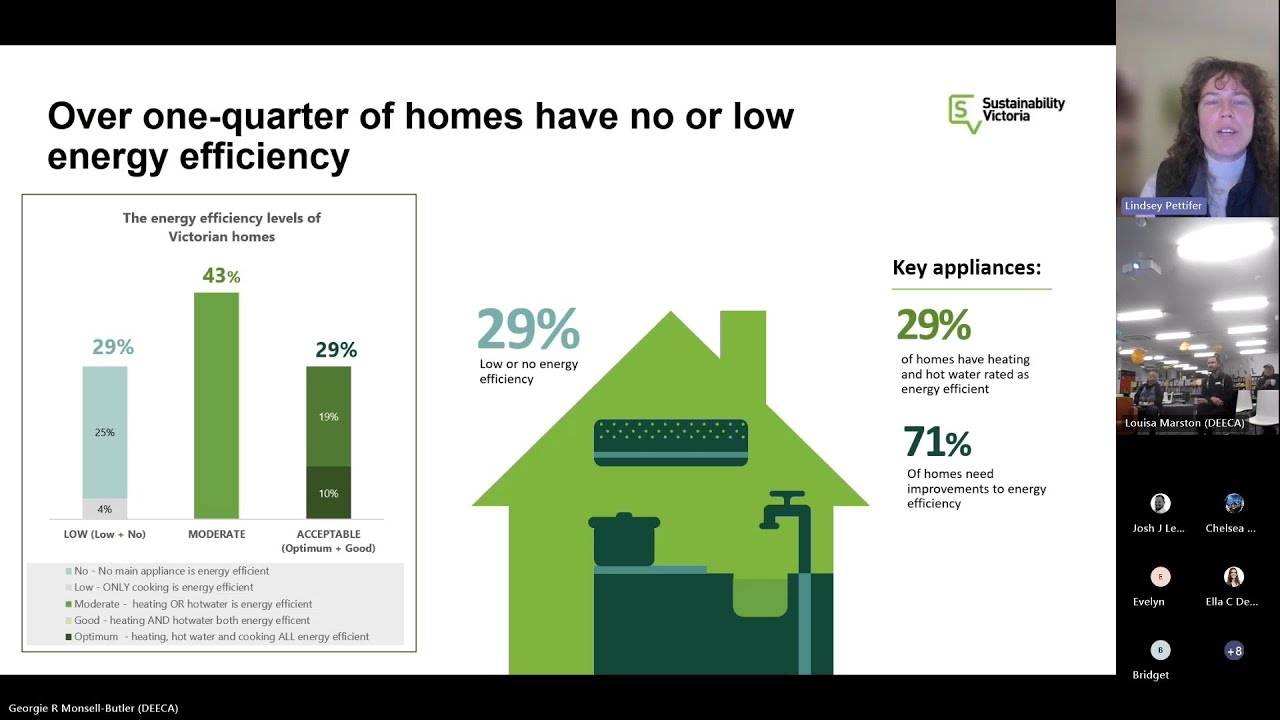 Take control of your energy bills