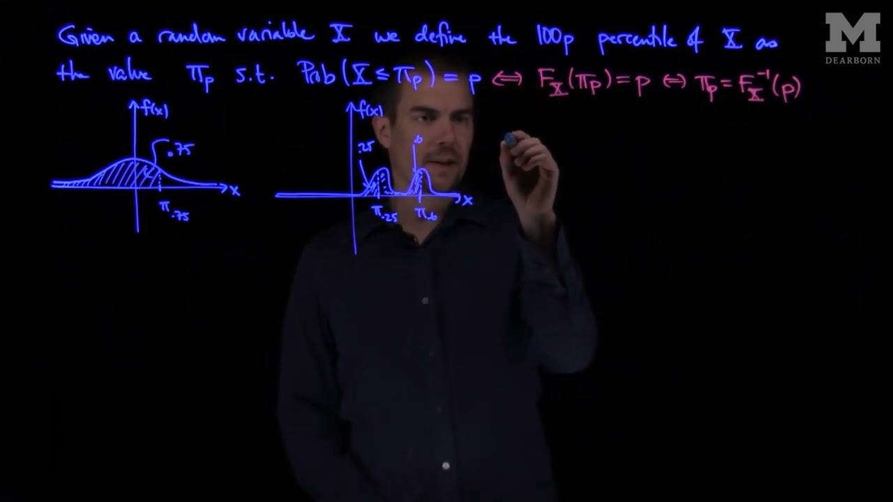 Percentiles of Random Variables