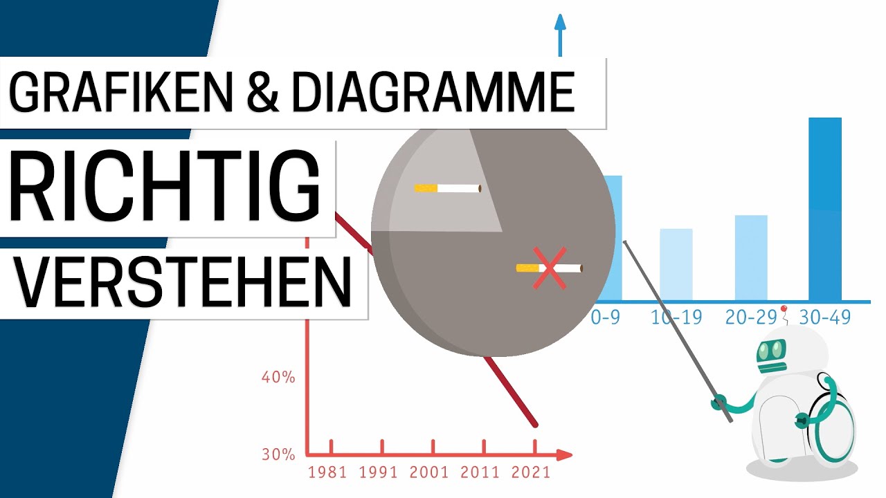 Grafiken und Diagramme verstehen