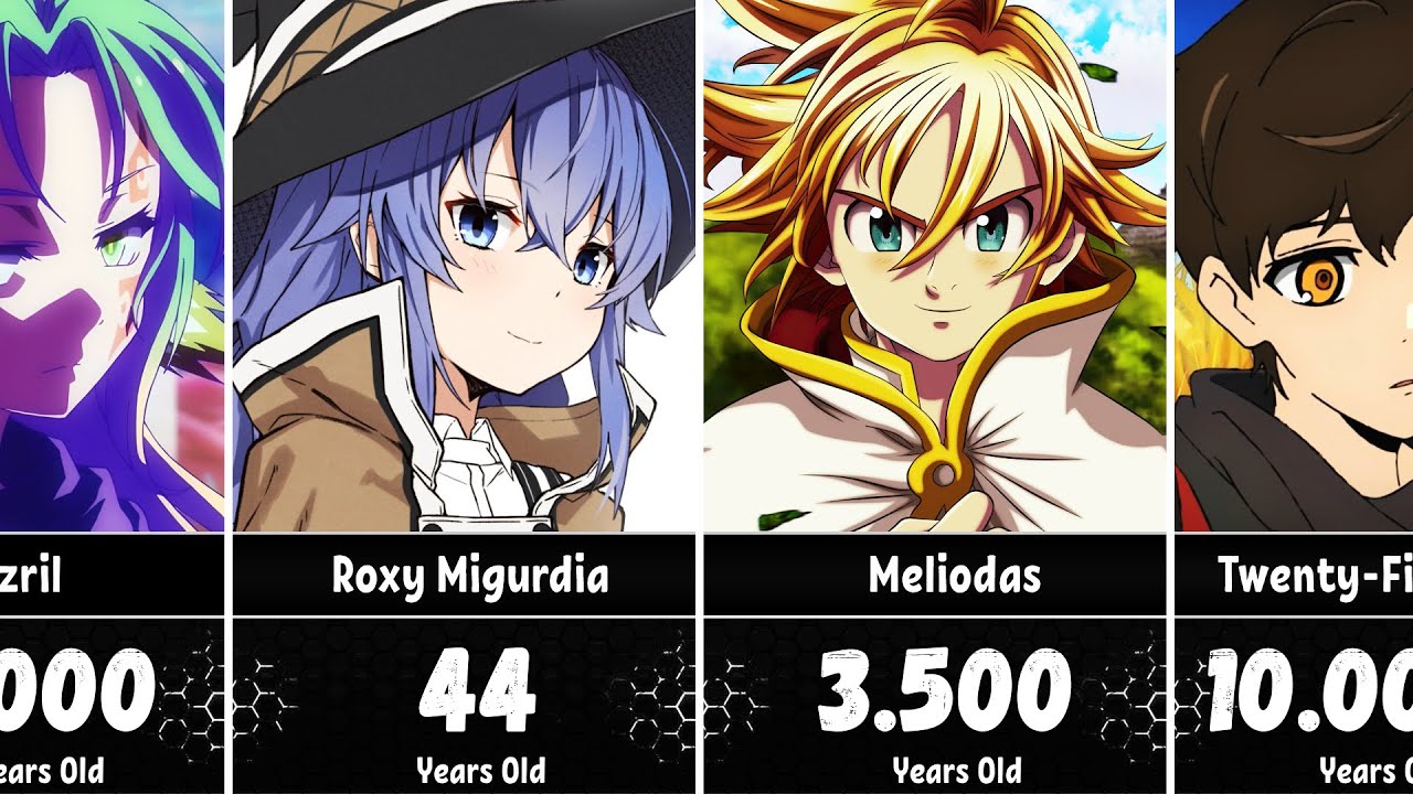 Anime Characters Who Are Older Than They Look (Part 2)