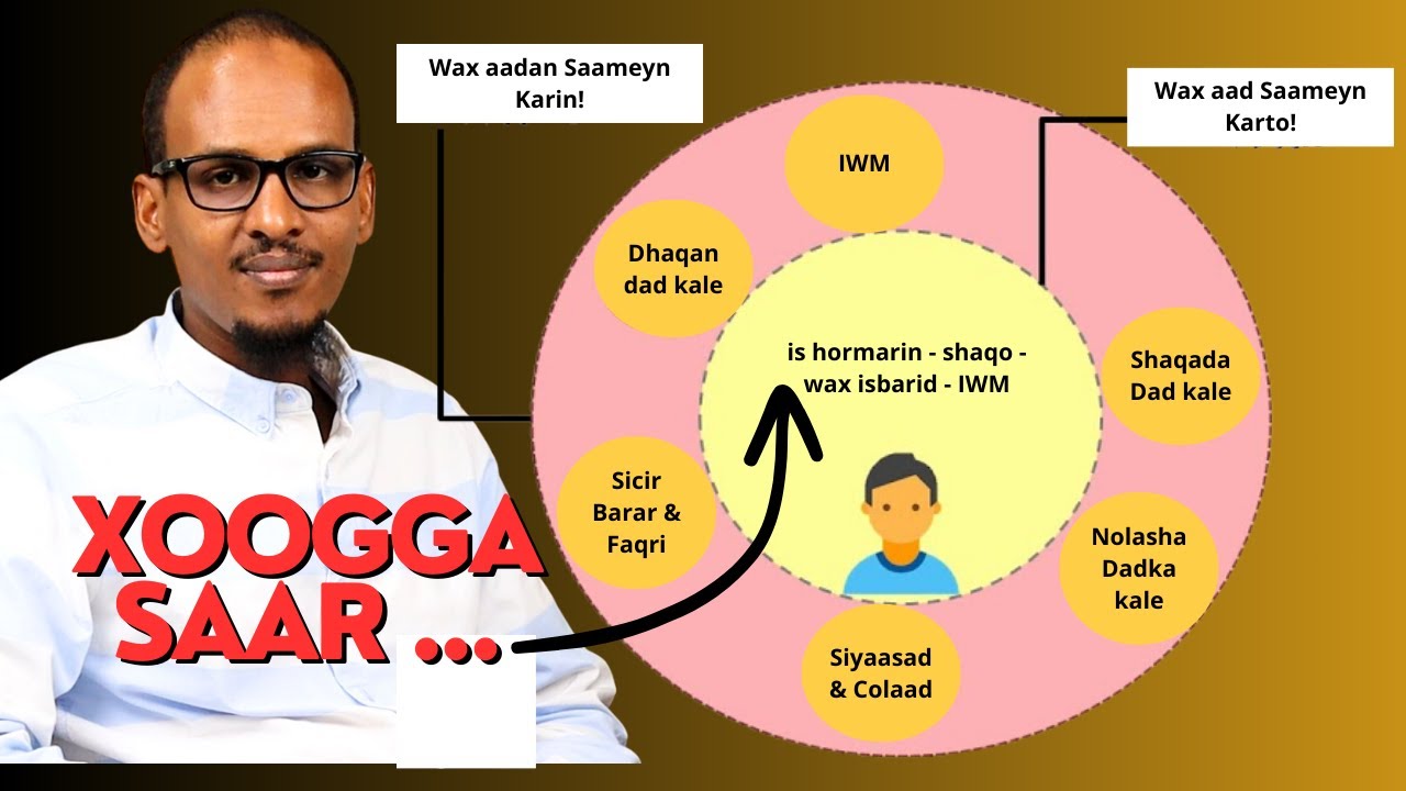 Hadaad Hormar Rabto inaad Gaarto Mid Xoogga Saar!