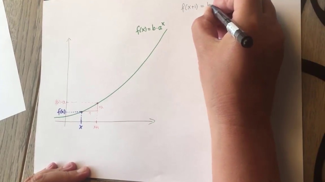 Grafisk forklaring af fordoblingskonstant niveau 2
