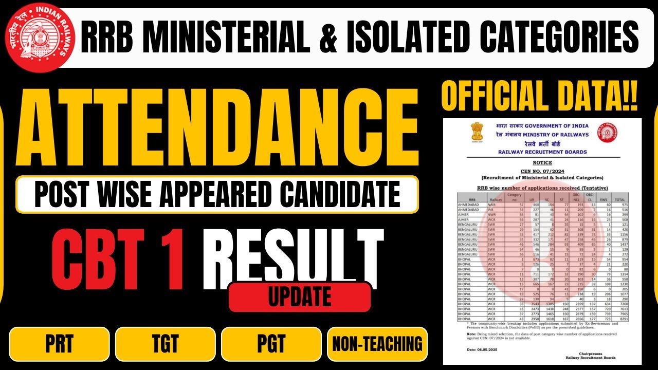 RRB CEN 07/2024 | Post & Zone Wise Appeared Candidates | Official Update I Result Date I Latest News