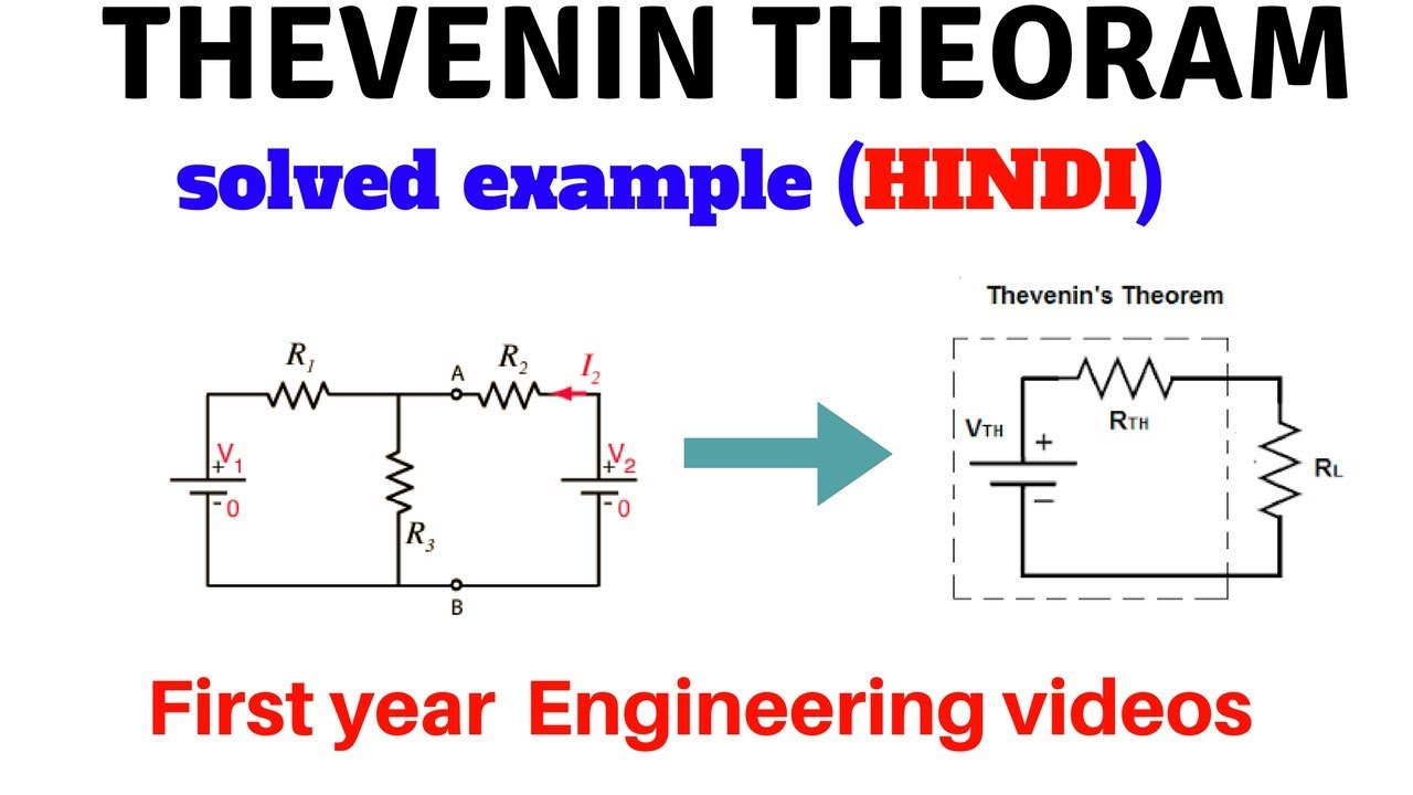 Thevenin theorem with solved examples | BEEE in Hindi