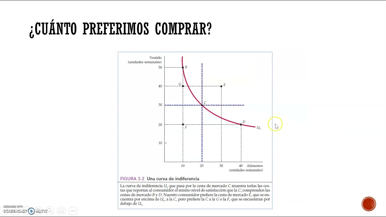 Las Preferencias