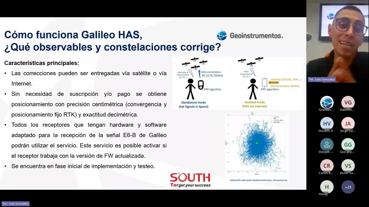WEBINAR - Nueva Tecnología Integrada South Has PPP en Acción