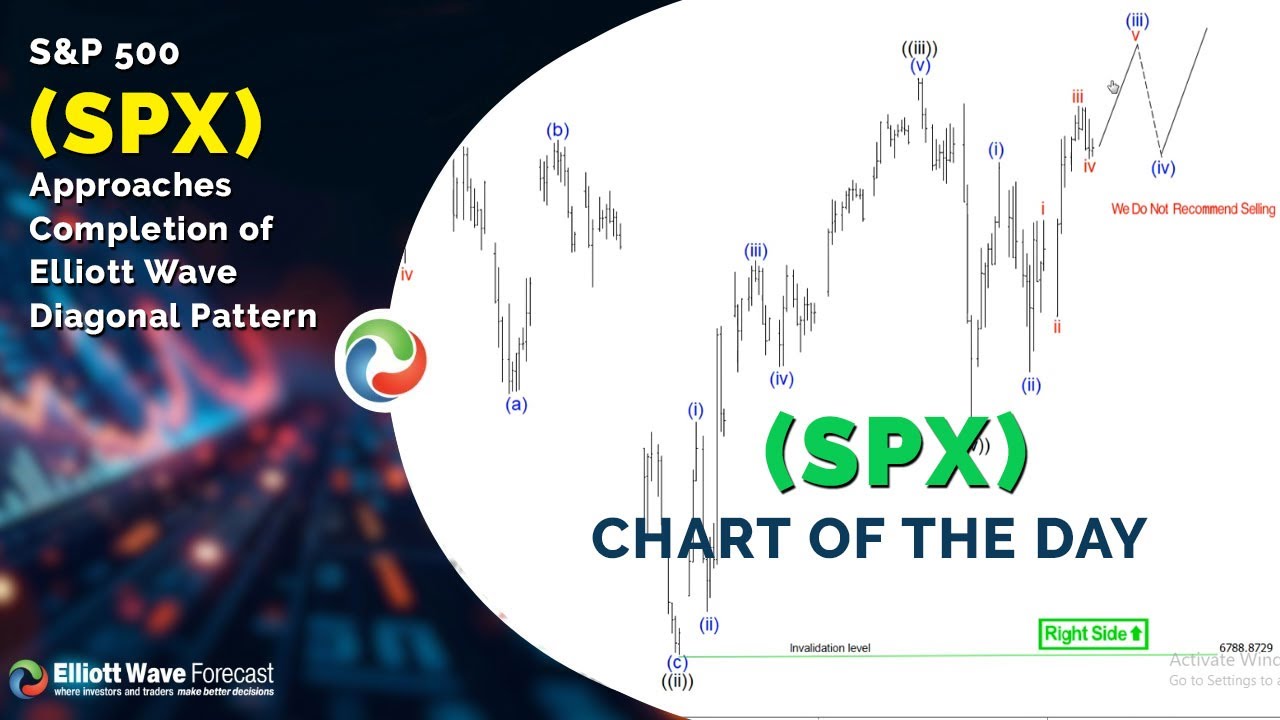 Индекс S&P 500 (SPX) приближается к завершению диагональной модели волновой теории Эллиотта.