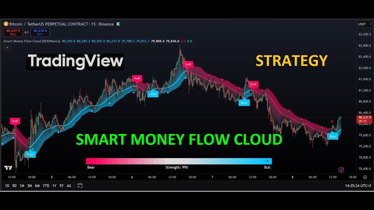 TradingView Индикатор Smart Money Flow Cloud: Как фильтровать флэт и ловить тренды?