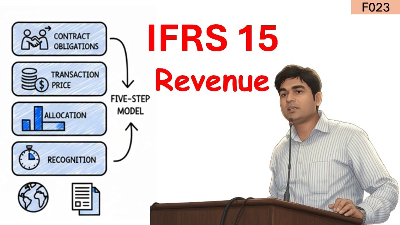 IFRS 15 Explained: The 5-Step Model for Revenue Recognition