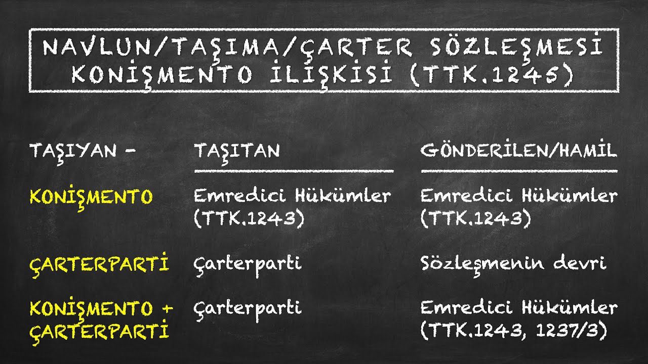 DS-5.1: ALT TAŞIMA, ÇARTERPARTİ KONİŞMENTO İLİŞKİSİ, Emredici Hükümler [Deniz Ticaret ve Sigorta]