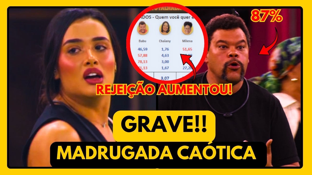 🚨GRAVE BBB26! JORDANA vai PRA CIMA de  CHAIANY,  SOLANGE ARREGA,  ENQUETES APONTAM REJEIÇÃO MÁXIMA..