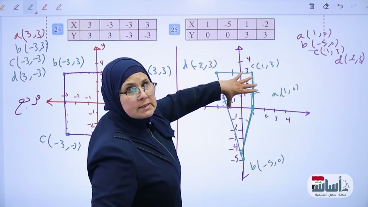 اسئلة فكر / ص48 /ف 2  /الرياضيات /الثاني متوسط/ أ.ندى جاسم