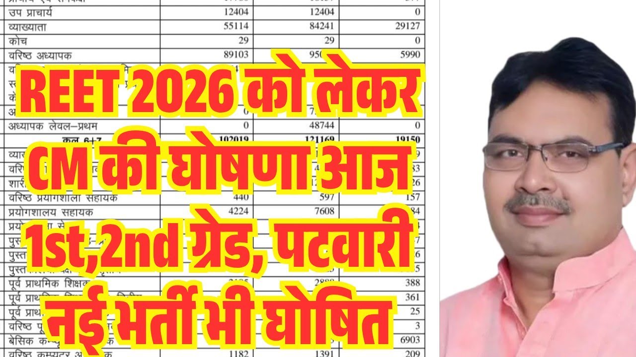 REET 1st Grade 2nd Grade 2026-27/New Vacancy Coming News/When will REET 2026 come/Reet 1st 2nd 3r...