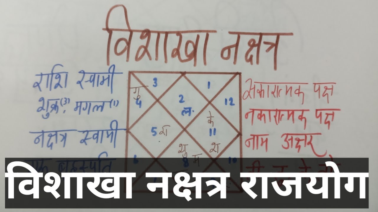 Vedic Astrology Class 234, विशाखा नक्षत्र धन, Vishakha Nakshatra Rajyog, Vishakha Nakshatra wealth