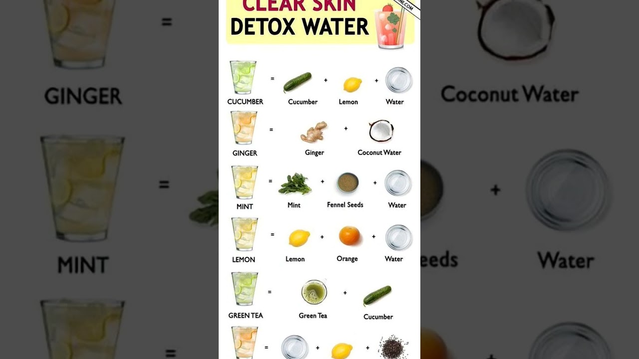 clear skin detox water #detoxwaterforweightloss #clearskin #ytshorts