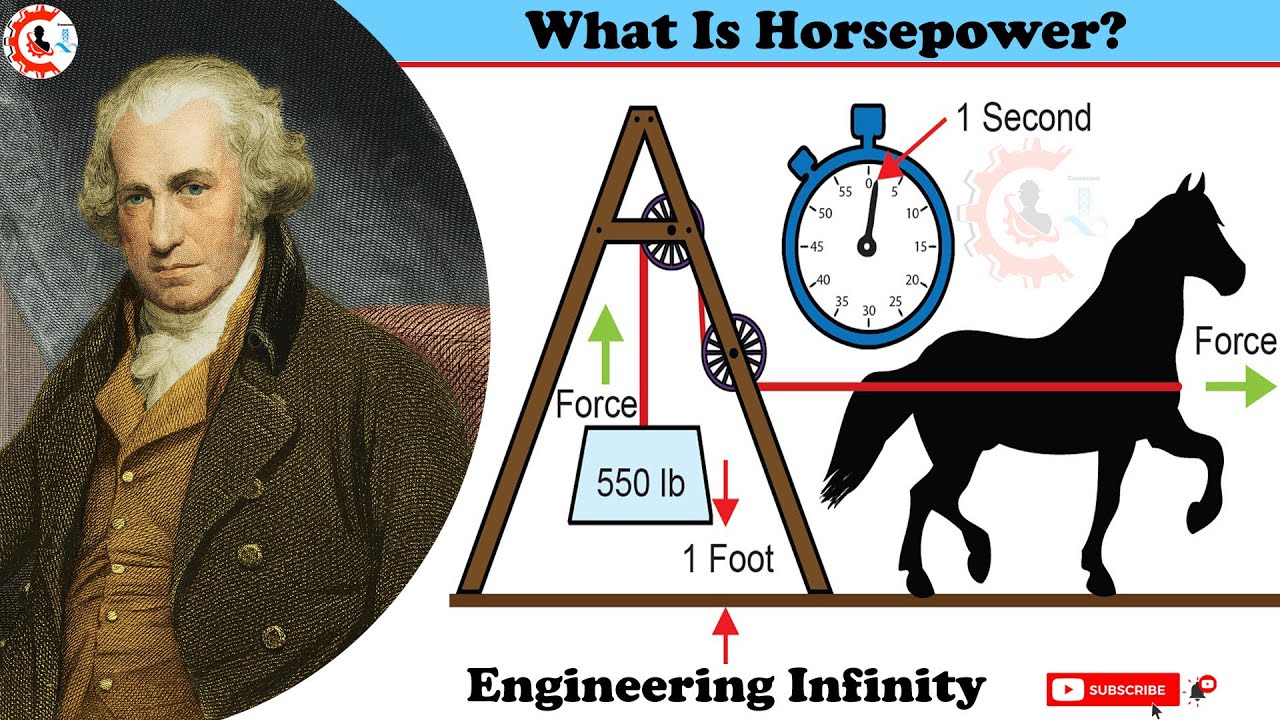 What Is Horsepower?