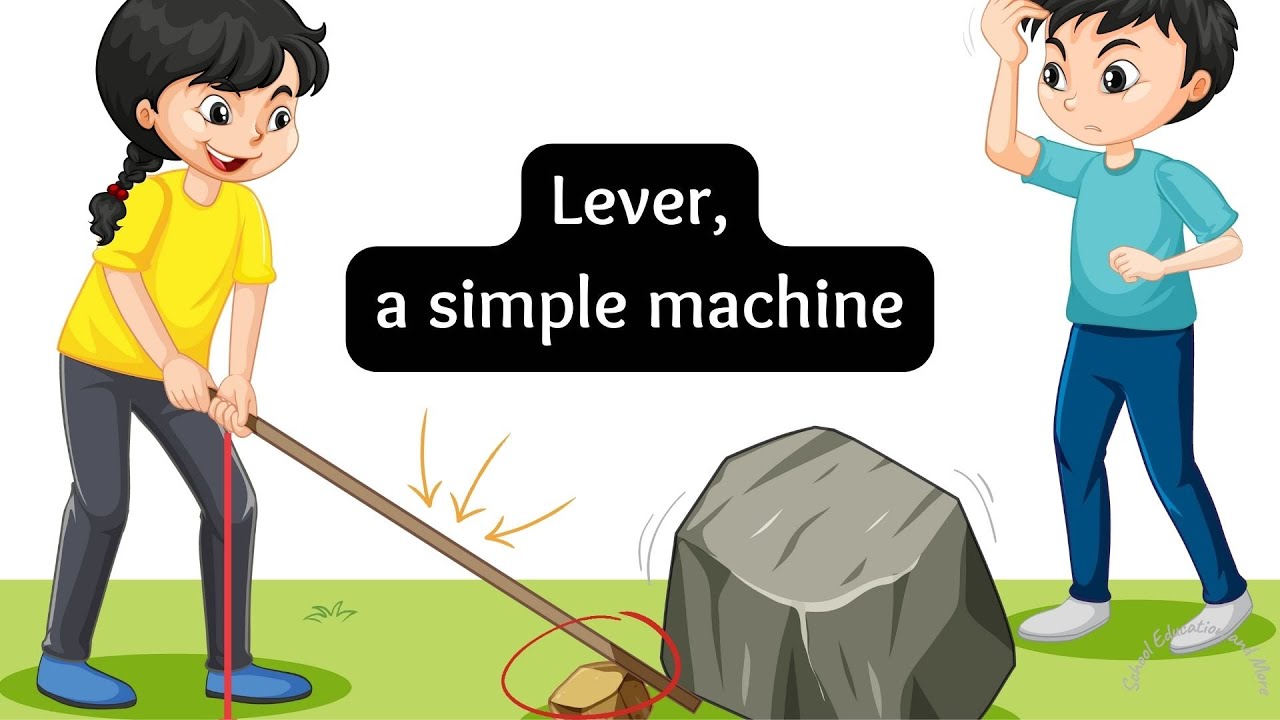 Lever | Types of Levers | Simple Machines