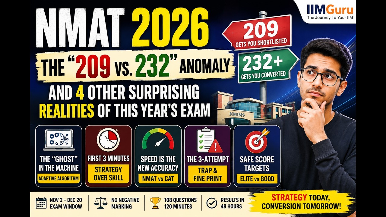 NMAT 2026 Strategy: Cutoffs, Adaptive Algorithm, Section Order & 3-Attempt Trap | IIMGuru