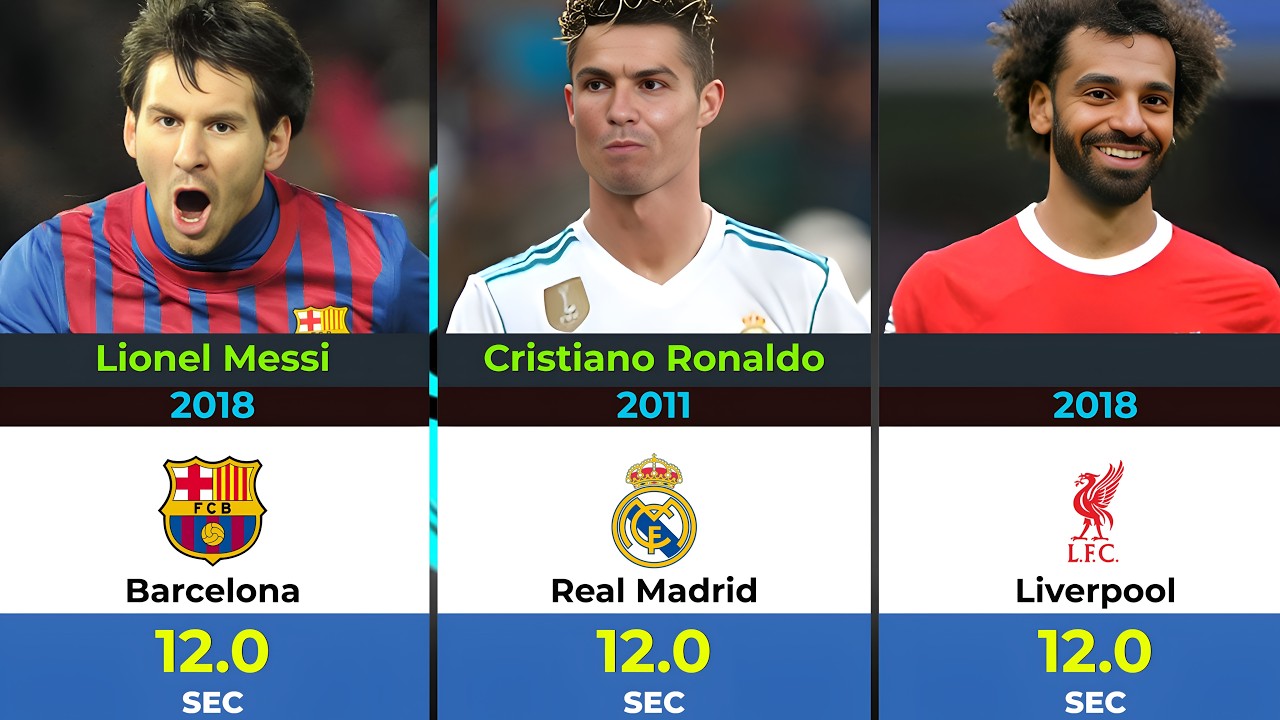 Goals Scored in Seconds 🤯 Fastest Ever in Football History!