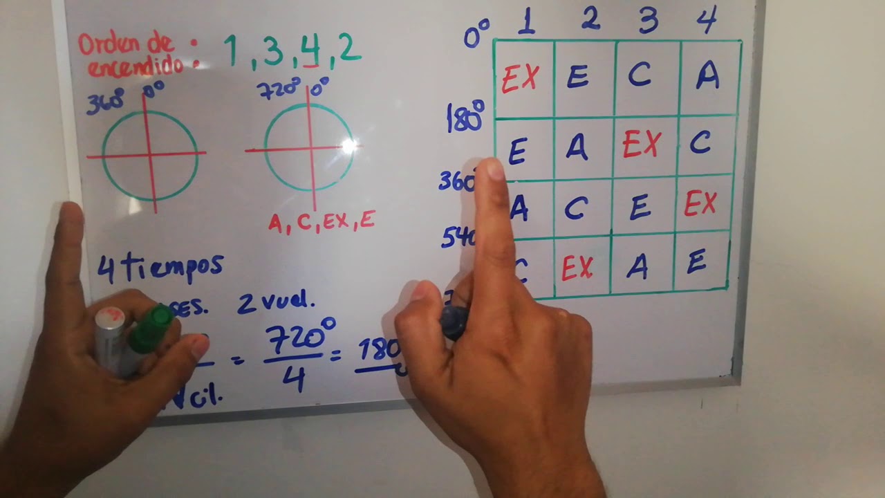 Cuadro de trabajo, 4 cilindros, Traslape