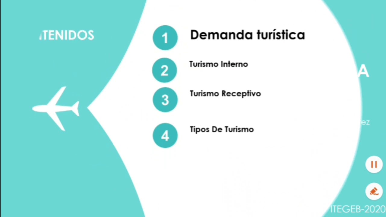 DEMANDA TURÍSTICA