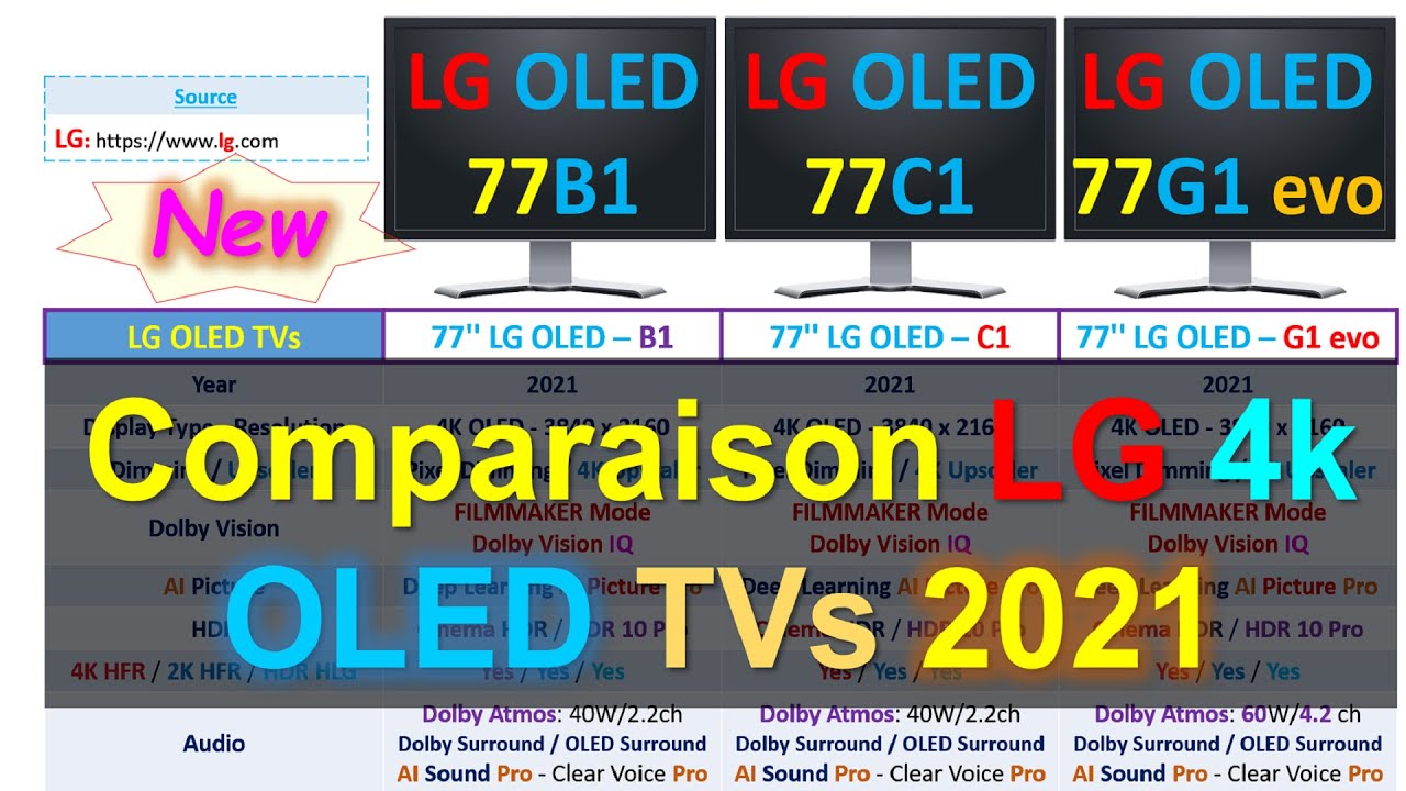 Сравнение умных телевизоров LG 4K OLED B1 - C1 - G1 evo | LG OLED 2021 года
