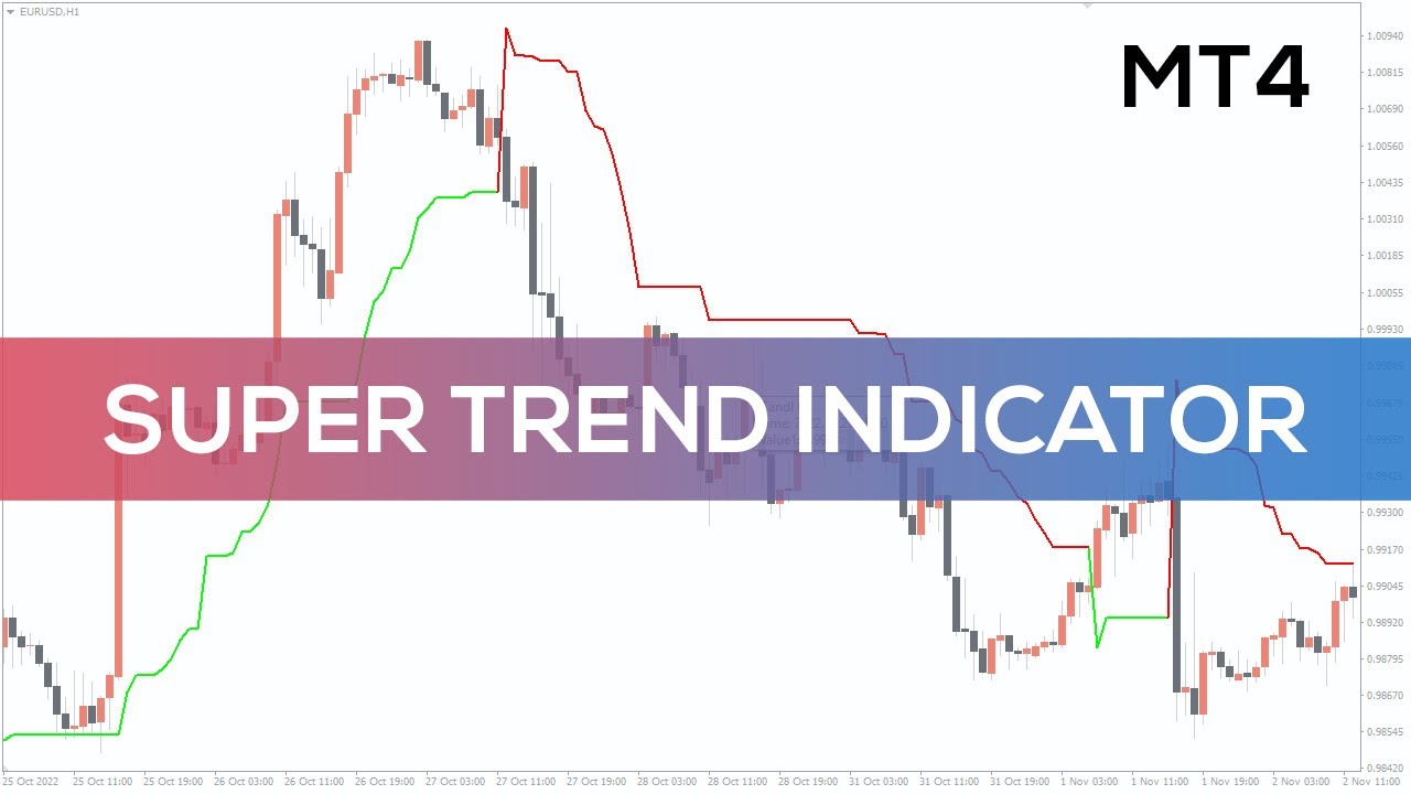 Super Trend Indicator for MT4 - BEST REVIEW
